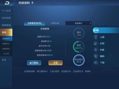 王者榮耀 KPL最高KDA超13.6，官方認證KDA多少才算不坑？一探信息面板背后秘密
